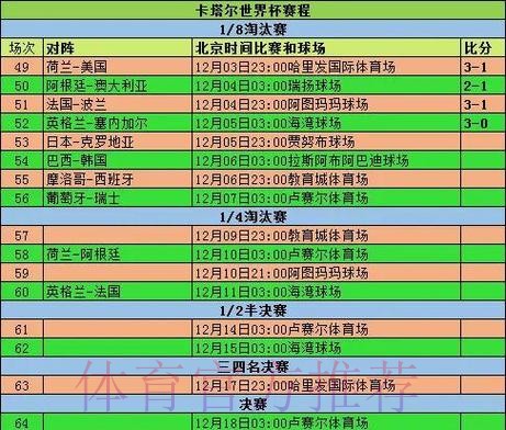 世界杯数据统计什么时候开始
