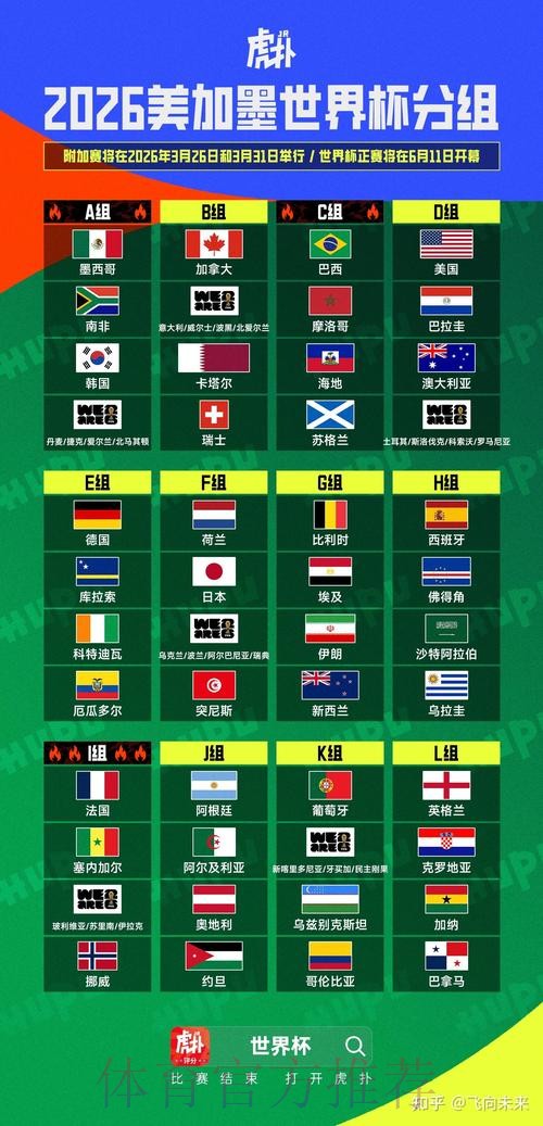 2026美加墨世界杯比赛结果详细