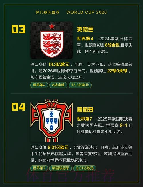 世界杯热门球队入口