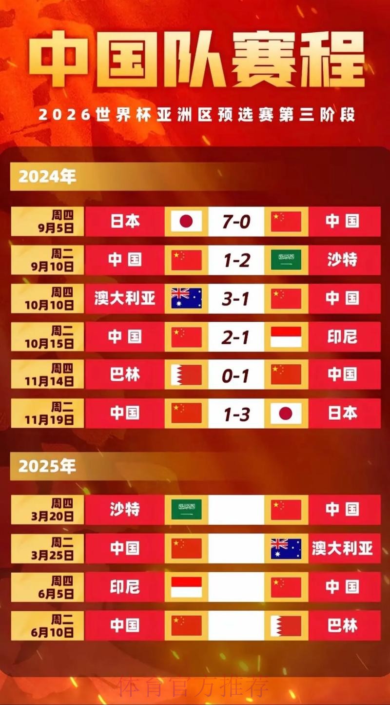 免费预测2026世界杯赛事详情